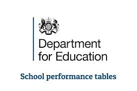 performance tables